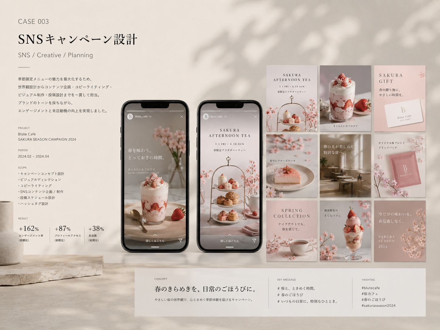 SNSキャンペーン設計のイメージ